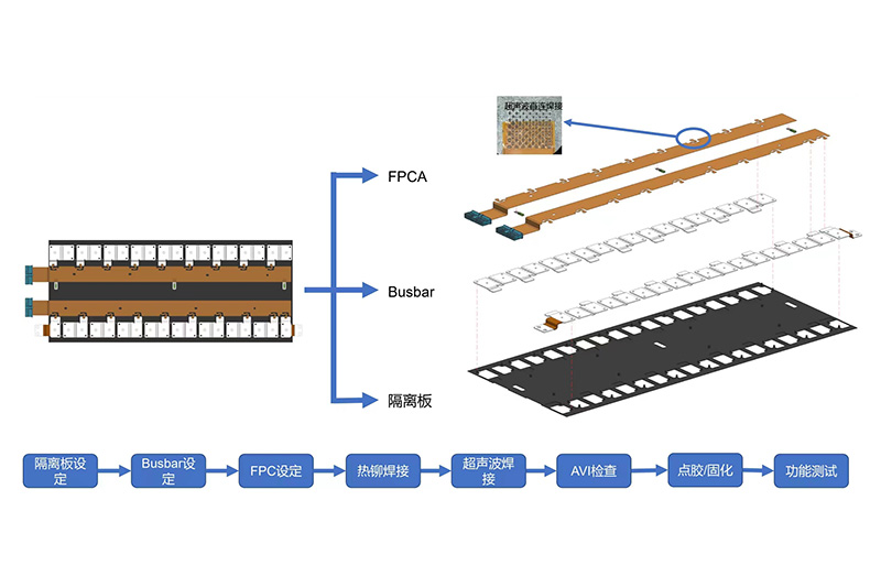 新能源汽車動力電池隔板吸塑